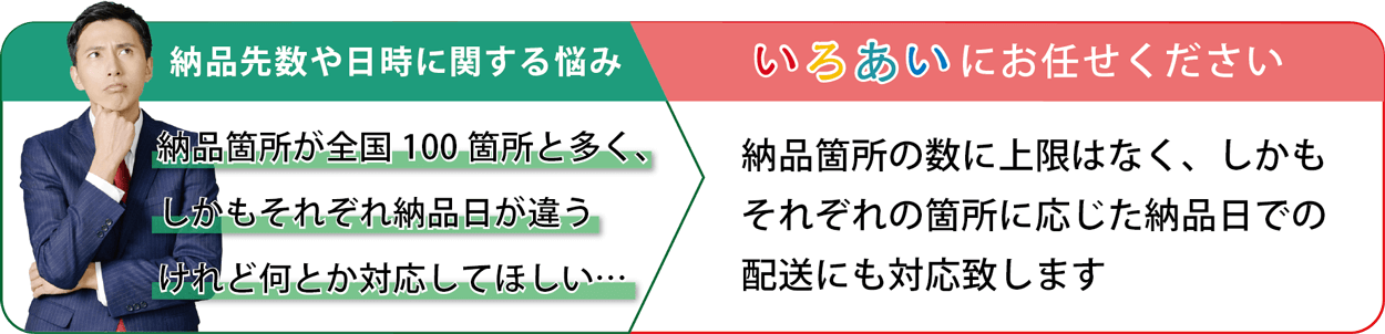 納品先数や日時に関する悩みバナー