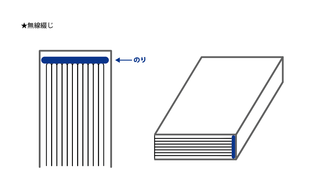 musen-toji