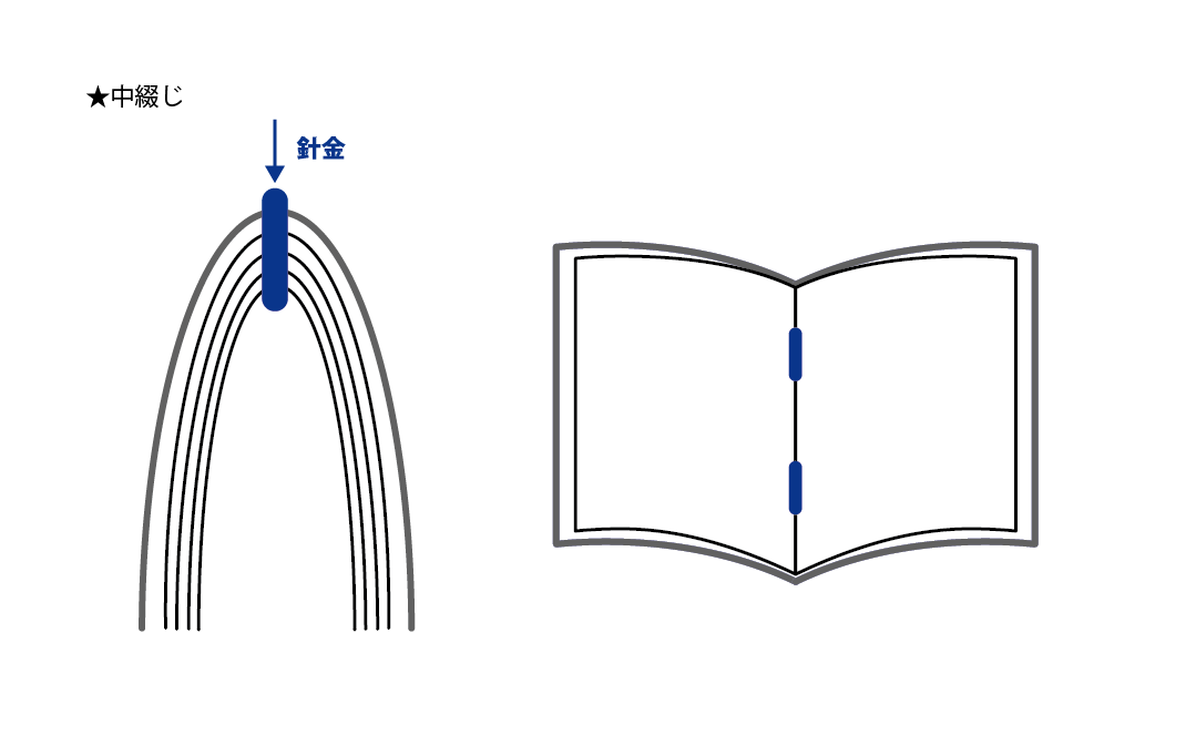 naka-toji